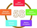 Curso Programa 5S / 50 horas